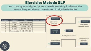 3.1 Metodo SLP TALLER formulación de modelos a escala | PDF