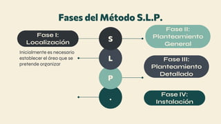 3.1 Metodo SLP TALLER formulación de modelos a escala | PDF