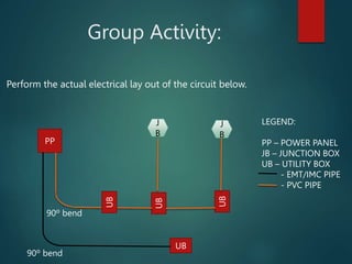 Group Activity:
Perform the actual electrical lay out of the circuit below.
J
B
J
B
PP
UB
UB
UB
90º bend
90º bend
LEGEND:
PP – POWER PANEL
JB – JUNCTION BOX
UB – UTILITY BOX
- EMT/IMC PIPE
- PVC PIPE
UB