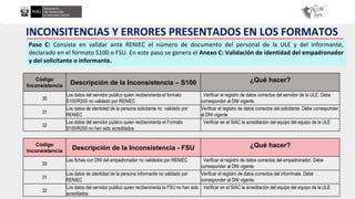 3. Levantamiento de inconsistencia_2024_ArchivoDAT.V2.pptx