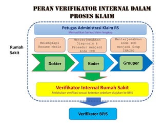 3.Verifikator Internal PERSI jawa timur indonesia | PDF