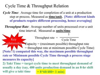 Throughput Time Example 3.Process AnalysisNew diagram a (1).pptx