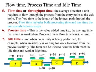 3.Process AnalysisNew diagram a (1).pptx