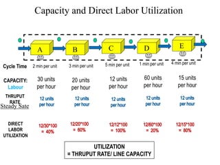 3.Process AnalysisNew diagram a (1).pptx