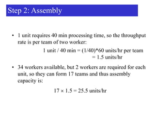 3.Process AnalysisNew diagram a (1).pptx