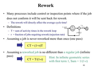 Inspection Rework Loop 3.Process AnalysisNew diagram a (1).pptx