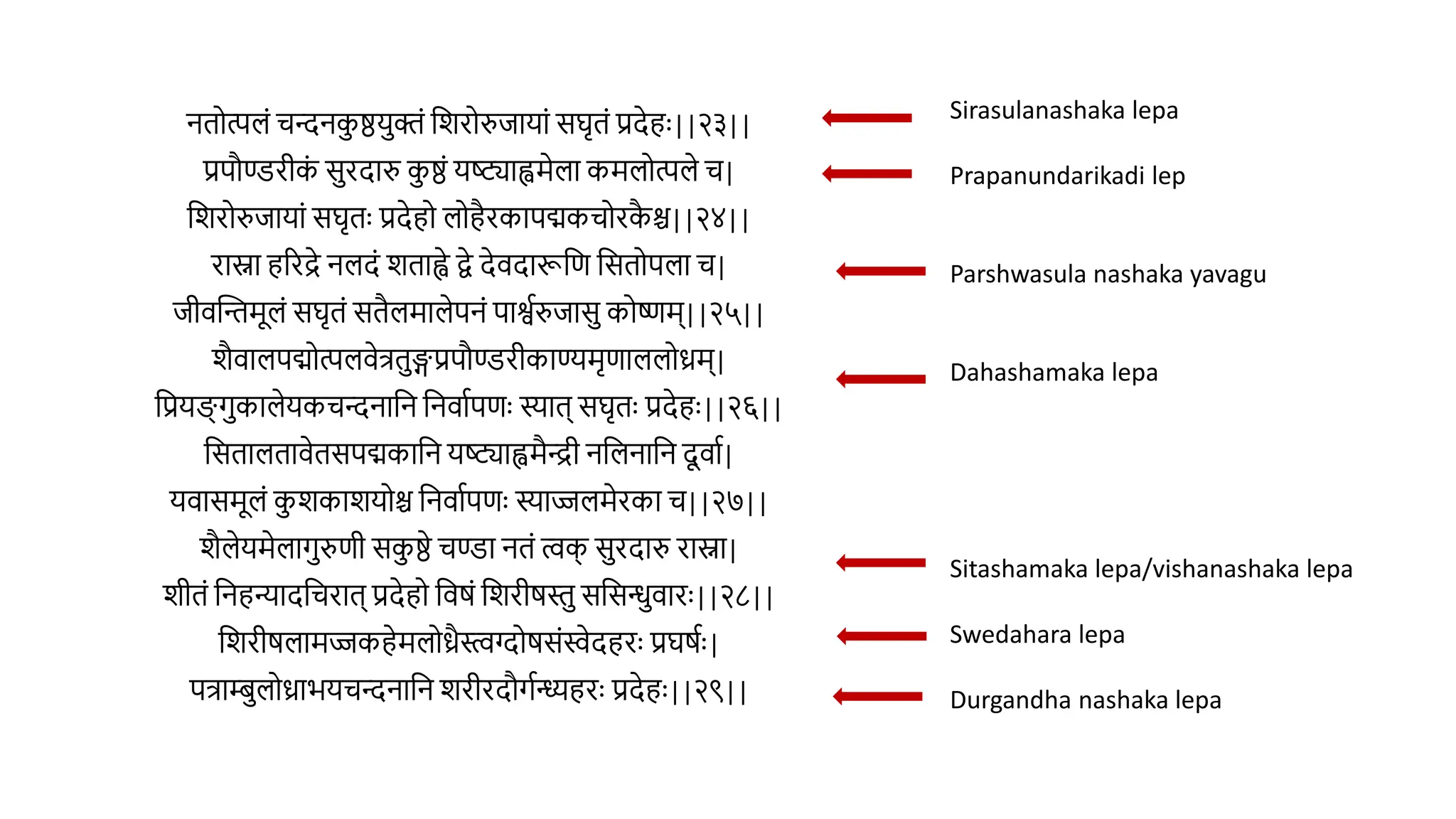 charaka-samhita-sutra-sthana-3-chapter-argavadiadhyaya-pptx