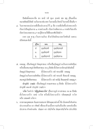 212
ปัจจัยทั้งหลาย คือ  ทา  ทานิ  รหิ  ธุนา  ทาจน  ชฺช  ชฺชุ  เป็นเครื่อง 

หมายสัตตมีวิภัตติ  ลงในกาลเช่นตทาในกาลนั้นอิทานิในกาลนี้เป็นต้นฯ
๔. ในอาขยาตแบ่งกาลที่เป็นประธานไว้ ๓ คือ กาลที่เกิดขึ้นจำเพาะหน้า 

เรียกว่าปัจจุบันกาล ๑ กาลล่วงแล้ว เรียกว่าอดีตกาล ๑ กาลยังไม่มาถึง 

เรียกว่าอนาคตกาล ๑ ฯ จะรู้จักกาลได้ต้องอาศัยวิภัตติ ฯ 
แจก ภุชฺ ธาตุ (ในความกิน) ด้วยวิภัตติหมวดภวิสสันติ เฉพาะ
ปรัสสบท ดังนี้
				 ปุริส. เอก. พหุ.
ป. ภุญฺชิสฺสติ ภุญฺชิสฺสนฺติ
ม. ภุญฺชิสฺสสิ ภุญฺชิสฺสถ
อุ. ภุญฺชิสฺสามิ ภุญฺชิสฺสาม
๕. กตญฺญู  เป็นกัตตุรูป กัตตุสาธนะ หรือเป็นกัตตุรูป ลงในอรรถตัสสีละ 

หรือเป็นสมาสรูป ตัสสีลสาธนะ ลง รู ปัจจัย ตั้งวิเคราะห์ตามลำดับดังนี้ 
กัตตุรูป กัตตุสาธนะ   ตั้งวิเคราะห์ว่า  กตํ  ชานาตีติ   กตญฺญู 
กัตตุรูป ลงในอรรถตัสสีละ ตั้งวิเคราะห์ว่า  กตํ  ชานาติ  สีเลนาติ  กตญฺญู
สมาสรูปตัสสีลสาธนะ ตั้งวิเคราะห์ว่า  กตํ  ชานิตุํ  สีลมสฺสาติ  กตญฺญูฯ
		 ปารุปนํ (วตฺถํ) เป็นกัตตุรูป กรณสาธนะ ยุ ปัจจัย  ตั้งวิเคราะห์ว่า 

ปารุปติ  เตนาติ  ปารุปนํ  (วตฺถํ) ฯ
		 วาโส ในคำว่า “ปฏิรูปเทสวาโส” เป็นภาวรูป ภาวสาธนะ ลง ณ ปัจจัย           

ตั้งวิเคราะห์ว่า วสนํ วาโส หรือตั้งวิเคราะห์ว่า วสิตพฺพนฺติ วาโส 

หรือ วสยเตติ วาโส ฯ
๖.   อวธารณบุพพบท กัมมธารยสมาส มีลักษณะอย่างนี้ คือ มีบทหน้าอันท่าน
ประกอบด้วย เอว ศัพท์ เพื่อจะห้ามเนื้อความอันอื่นเสีย บทหลังเป็น
ประธาน ตัวอย่างเช่น  ปญฺา เอว ปชฺโชโต ปญฺาปชฺโชโต (ประทีป) 

 