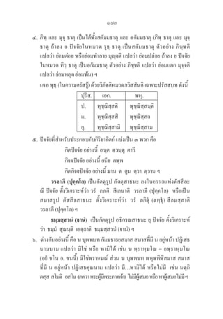 173
๔. ภิทฺ และ มุจฺ ธาตุ เป็นได้ทั้งสกัมมธาตุ และ อกัมมธาตุ (ภิทฺ ธาตุ และ มุจฺ 

ธาตุ ถ้าลง อ ปัจจัยในหมวด รุธฺ ธาตุ เป็นสกัมมธาตุ ตัวอย่าง ภินฺทติ 

แปลว่า ย่อมต่อย หรือย่อมทำลาย มุญฺจติ แปลว่า ย่อมปล่อย ถ้าลง ย ปัจจัย
ในหมวด ทิวฺ ธาตุ เป็นอกัมมธาตุ ตัวอย่าง ภิชฺชติ แปลว่า ย่อมแตก มุจฺจติ 

แปลว่า ย่อมหลุด ย่อมพ้น) ฯ
แจก พุธฺ (ในความตรัสรู้) ด้วยวิภัตติหมวดภวิสสันติ เฉพาะปรัสสบท ดังนี้
				 ปุริส.	    เอก.	     	    พหุ.
				 ป. พุชฺฌิสฺสติ พุชฺฌิสฺสนฺติ
				 ม. พุชฺฌิสฺสสิ พุชฺฌิสฺสถ
				 อุ. พุชฺฌิสฺสามิ 	 พุชฺฌิสฺสาม
๕. ปัจจัยที่สำหรับประกอบกับกิริยากิตก์ แบ่งเป็น ๓ พวก คือ
        		 กิตปัจจัย อย่างนี้  อนฺต  ตวนฺตุ  ตาวี
        		 กิจจปัจจัย อย่างนี้ อนีย  ตพฺพ
        		 กิตกิจจปัจจัย อย่างนี้ มาน  ต  ตูน  ตฺวา  ตฺวาน ฯ
		 วรลาภี (ปุคฺคโล) เป็นกัตตุรูป กัตตุสาธนะ ลงในอรรถแห่งตัสสีละ 

ณี ปัจจัย ตั้งวิเคราะห์ว่า วรํ  ลภติ  สีเลนาติ  วรลาภี (ปุคฺคโล)  หรือเป็น
สมาสรูป  ตัสสีลสาธนะ  ตั้งวิเคราะห์ว่า  วรํ  ลภิตุ (ลทฺธุ) สีลมสฺสาติ 

วรลาภี (ปุคฺคโล) ฯ
		 ธมฺมสฺสวนํ (านํ) เป็นกัตตุรูป อธิกรณสาธนะ ยุ ปัจจัย ตั้งวิเคราะห์
ว่า  ธมฺมํ  สุณนฺติ  เอตฺถาติ  ธมฺมสฺสวนํ (านํ) ฯ
๖.   ต่างกันอย่างนี้ คือ น บุพพบท กัมมธารยสมาส สมาสที่มี น อยู่หน้า ปฏิเสธ
นามนาม แปลว่า มิใช่ หรือ หามิได้ เช่น น พฺราหฺมโณ = อพฺราหฺมโณ 

(อยํ ชโน อ. ชนนี้) มิใช่พราหมณ์ ส่วน น บุพพบท พหุพพิหิสมาส สมาส
ที่มี น อยู่หน้า ปฏิเสธคุณนาม แปลว่า มี…หามิได้ หรือไม่มี  เช่น นตฺถิ 

ตสฺส  สโมติ   อสโม  (ภควาพระผู้มีพระภาคเจ้า)  ไม่มีผู้เสมอหรือหาผู้เสมอไม่มีฯ
 