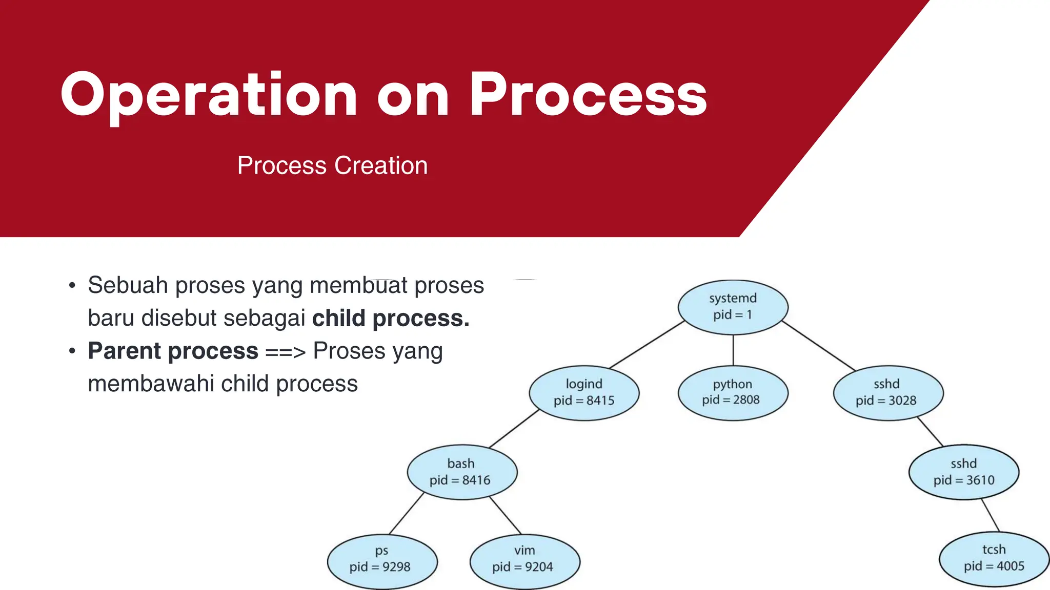 Operation on Process
•
•
 
