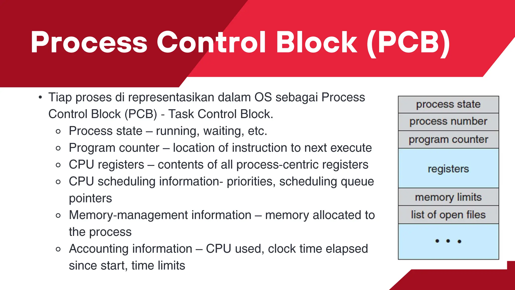 Process Control Block (PCB)
•
⚬
⚬
⚬
⚬
⚬
⚬
 