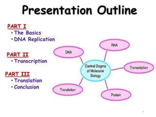 DNA Replication and DNA Repair Mechanism | PPTX