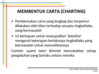 MEMBENTUK CARTA (CHARTING)
• Pembentukan carta yang lengkap dan terperinci
dilakukan oleh klien terhadap sesuatu tingkahlaku
yang bermasalah
• Ini bertujuan untuk mewujudkan ‘baseline’
mengenai kekerapan berlakunya tingkahlaku yang
bermasalah untuk memulihkannya
Contoh: suami isteri diminta mencatatkan setiap
pergaduhan yang berlaku antara mereka
Modul AKRAB, Jabatan Perkhidmatan Awam
Tahap1
 