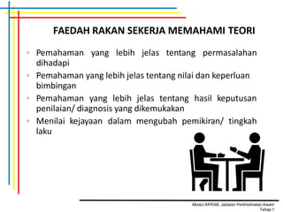 FAEDAH RAKAN SEKERJA MEMAHAMI TEORI
• Pemahaman yang lebih jelas tentang permasalahan
dihadapi
• Pemahaman yang lebih jelas tentang nilai dan keperluan
bimbingan
• Pemahaman yang lebih jelas tentang hasil keputusan
penilaian/ diagnosis yang dikemukakan
• Menilai kejayaan dalam mengubah pemikiran/ tingkah
laku
Modul AKRAB, Jabatan Perkhidmatan Awam
Tahap1
 