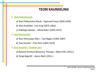 TEORI KAUNSELING
1. Teori Psikodinamik
a) Teori Psikoanalisis Klasik – Sigmund Freud (1856-1939)
b) Teori Analitikal - Carl Jung (1875-1961)
c) Psikologi Individu – Alfred Adler (1870-1937)
2. Teori Humanistik
a) Teori Pemusatan Klien – Carl Rogers (1902-1987)
b) Teori Gestalt – Fritz Perls (1893-1970)
3. Teori Kognitif – Tingkah Laku
a) Rational Emotive Behaviour Therapy – Albert Ellis (1913-)
b) Terapi Kognitif – Aaron Beck (1921-)
Modul AKRAB, Jabatan Perkhidmatan Awam
Tahap1
 