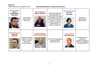 Додаток 3
Перелік фізичних та юридичних осіб
3
Пушилін Денис
(Денис
Владимирович
Пушилин)
Очільник так
званої "ДНР" з
2018...
