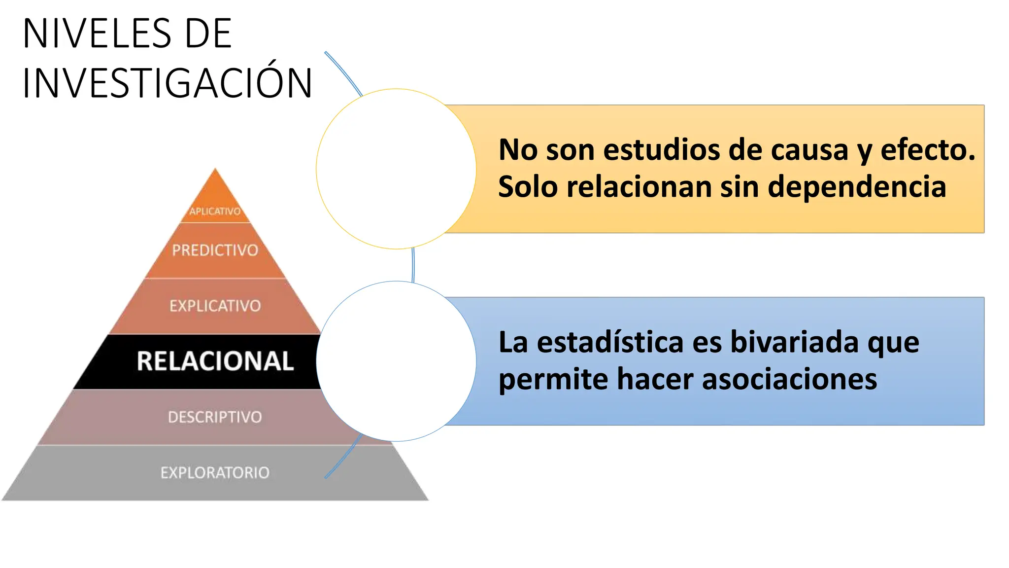 3. TIPOS Y NIVELES DE INVESTIGACION.pptx