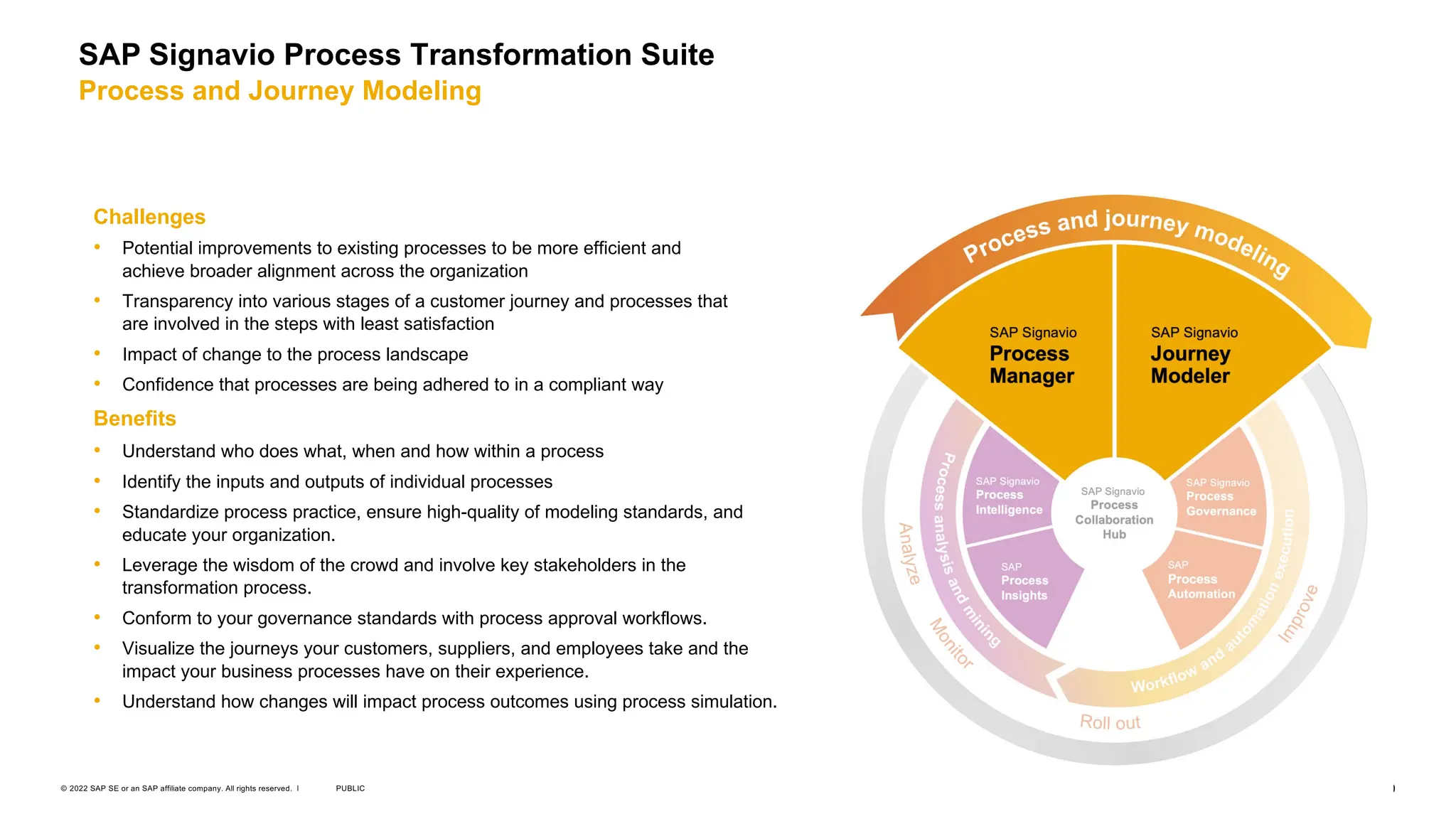 10
PUBLIC
© 2022 SAP SE or an SAP affiliate company. All rights reserved. ǀ
Challenges
• Potential improvements to existing processes to be more efficient and
achieve broader alignment across the organization
• Transparency into various stages of a customer journey and processes that
are involved in the steps with least satisfaction
• Impact of change to the process landscape
• Confidence that processes are being adhered to in a compliant way
Benefits
• Understand who does what, when and how within a process
• Identify the inputs and outputs of individual processes
• Standardize process practice, ensure high-quality of modeling standards, and
educate your organization.
• Leverage the wisdom of the crowd and involve key stakeholders in the
transformation process.
• Conform to your governance standards with process approval workflows.
• Visualize the journeys your customers, suppliers, and employees take and the
impact your business processes have on their experience.
• Understand how changes will impact process outcomes using process simulation.
SAP Signavio Process Transformation Suite
Process and Journey Modeling
 