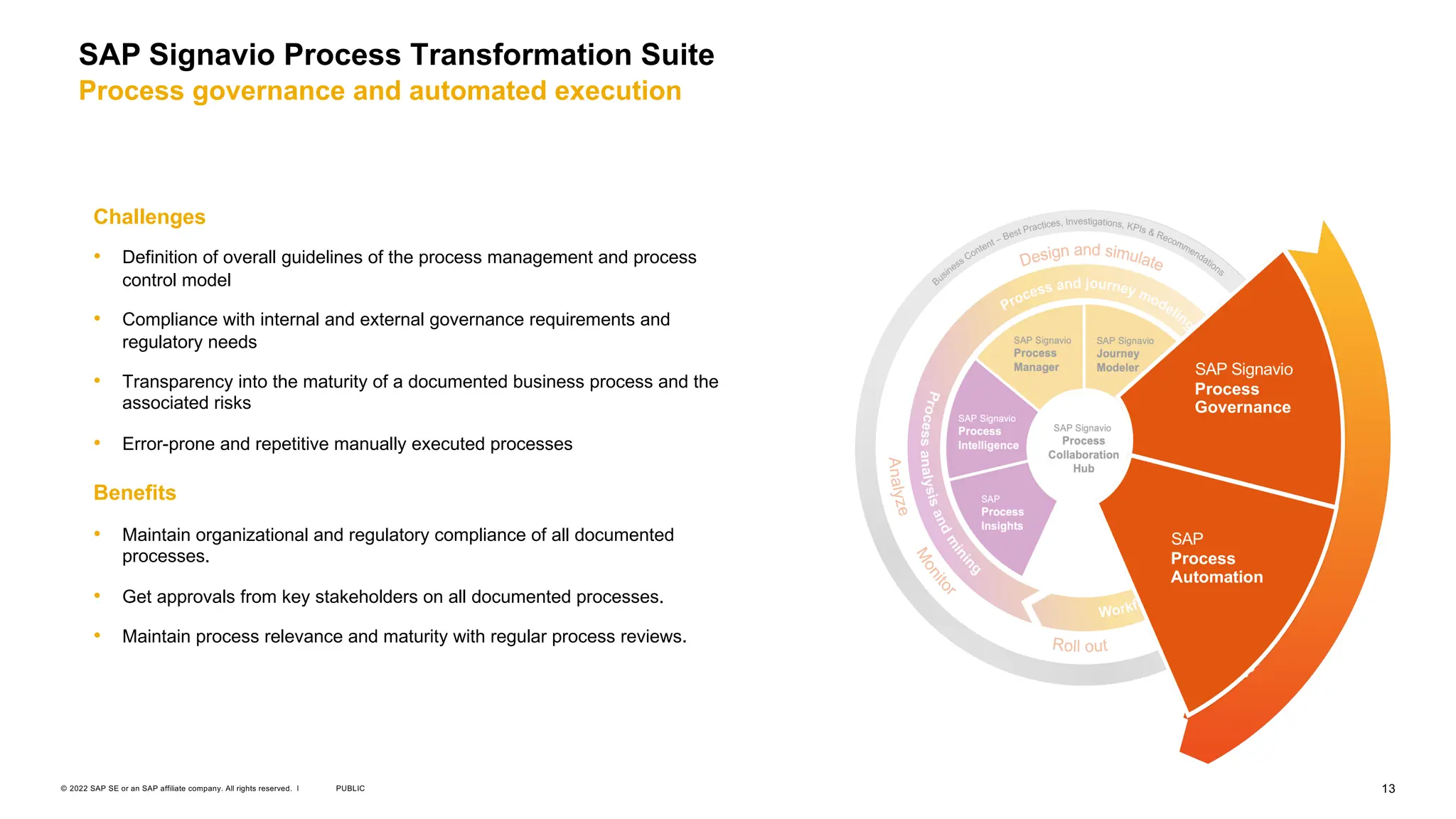 13
PUBLIC
© 2022 SAP SE or an SAP affiliate company. All rights reserved. ǀ
Challenges
• Definition of overall guidelines of the process management and process
control model
• Compliance with internal and external governance requirements and
regulatory needs
• Transparency into the maturity of a documented business process and the
associated risks
• Error-prone and repetitive manually executed processes
Benefits
• Maintain organizational and regulatory compliance of all documented
processes.
• Get approvals from key stakeholders on all documented processes.
• Maintain process relevance and maturity with regular process reviews.
SAP Signavio Process Transformation Suite
Process governance and automated execution
SAP Signavio
Process
Governance
SAP
Process
Automation
 