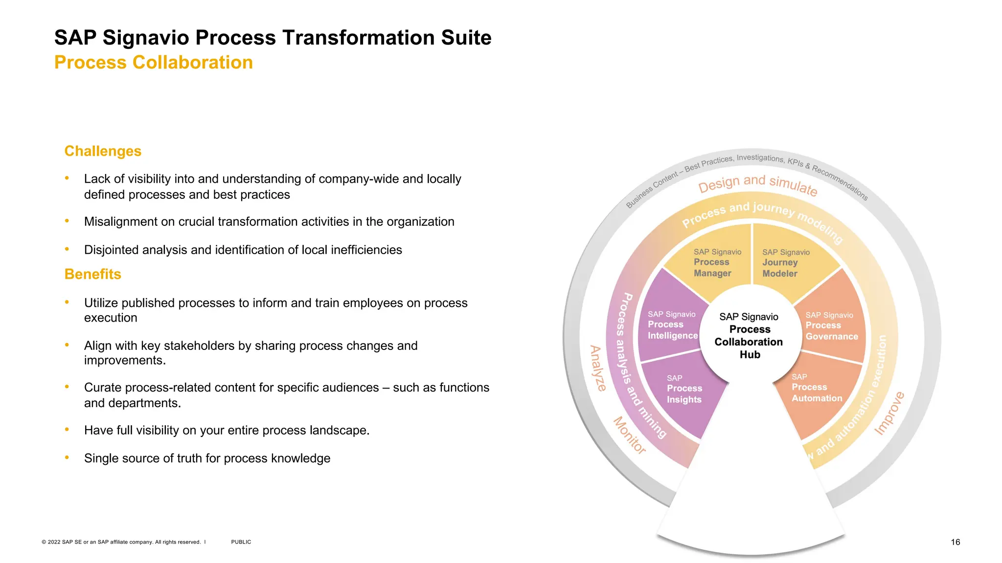 16
PUBLIC
© 2022 SAP SE or an SAP affiliate company. All rights reserved. ǀ
Challenges
• Lack of visibility into and understanding of company-wide and locally
defined processes and best practices
• Misalignment on crucial transformation activities in the organization
• Disjointed analysis and identification of local inefficiencies
Benefits
• Utilize published processes to inform and train employees on process
execution
• Align with key stakeholders by sharing process changes and
improvements.
• Curate process-related content for specific audiences – such as functions
and departments.
• Have full visibility on your entire process landscape.
• Single source of truth for process knowledge
SAP Signavio Process Transformation Suite
Process Collaboration
 