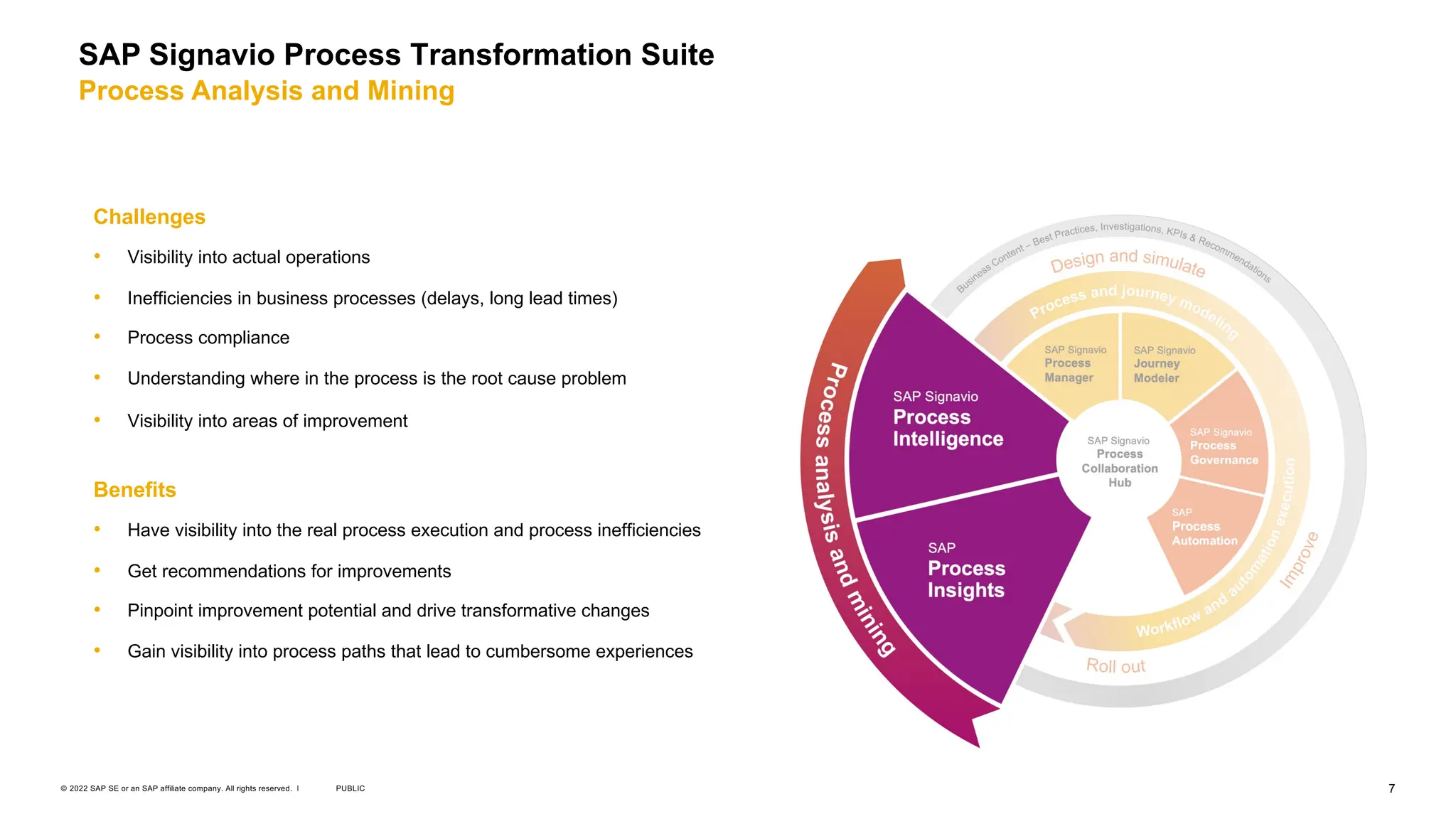 7
PUBLIC
© 2022 SAP SE or an SAP affiliate company. All rights reserved. ǀ
SAP Signavio Process Transformation Suite
Process Analysis and Mining
Challenges
• Visibility into actual operations
• Inefficiencies in business processes (delays, long lead times)
• Process compliance
• Understanding where in the process is the root cause problem
• Visibility into areas of improvement
Benefits
• Have visibility into the real process execution and process inefficiencies
• Get recommendations for improvements
• Pinpoint improvement potential and drive transformative changes
• Gain visibility into process paths that lead to cumbersome experiences
 