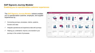 SAP Signavio Process Transformation Suite - ASUG Webinar - 03 2022 .pdf