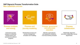 SAP Signavio Process Transformation Suite - ASUG Webinar - 03 2022 .pdf