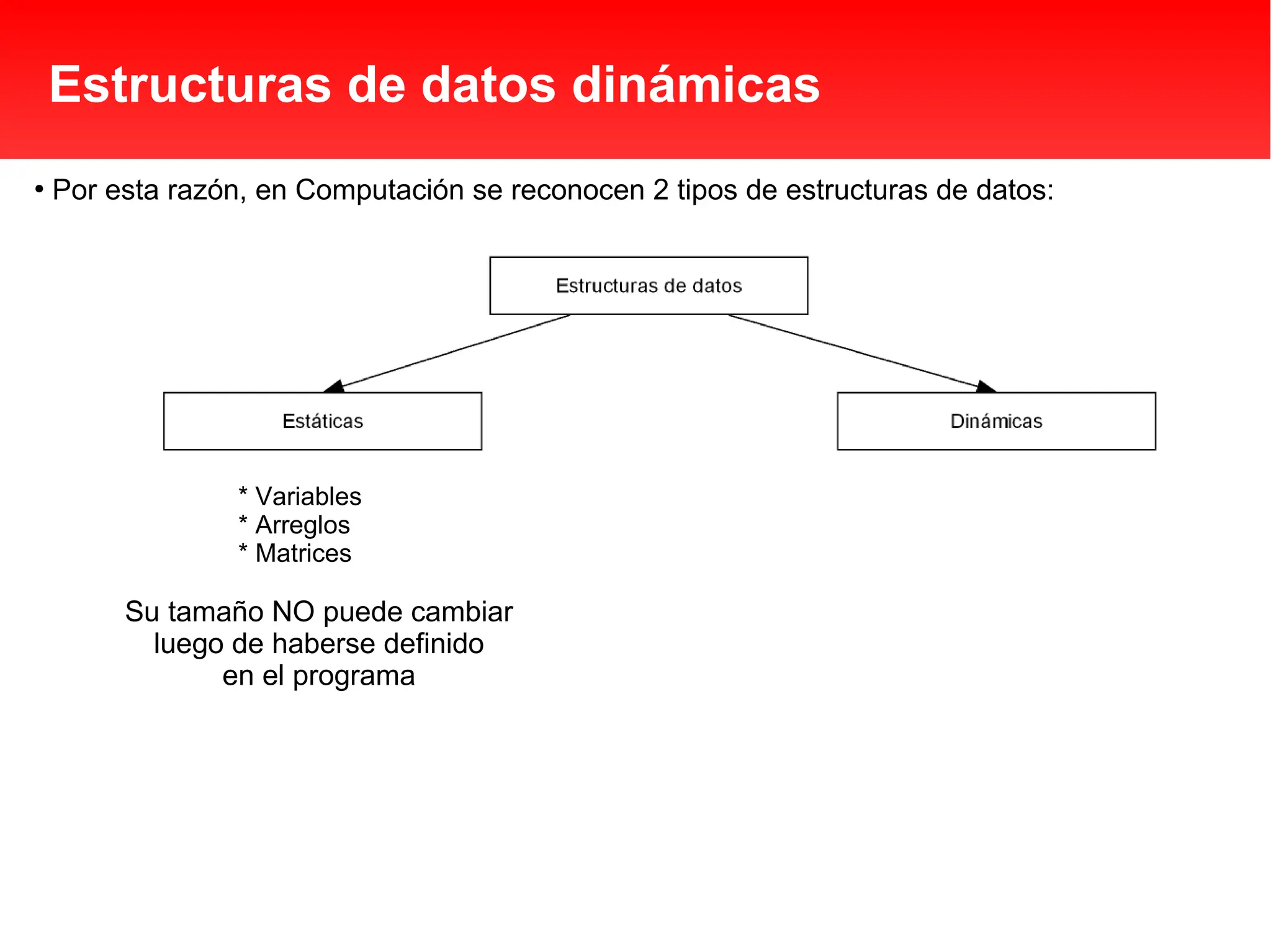 3 7 Estructuras Dinámicas De Datos En Java Pdf