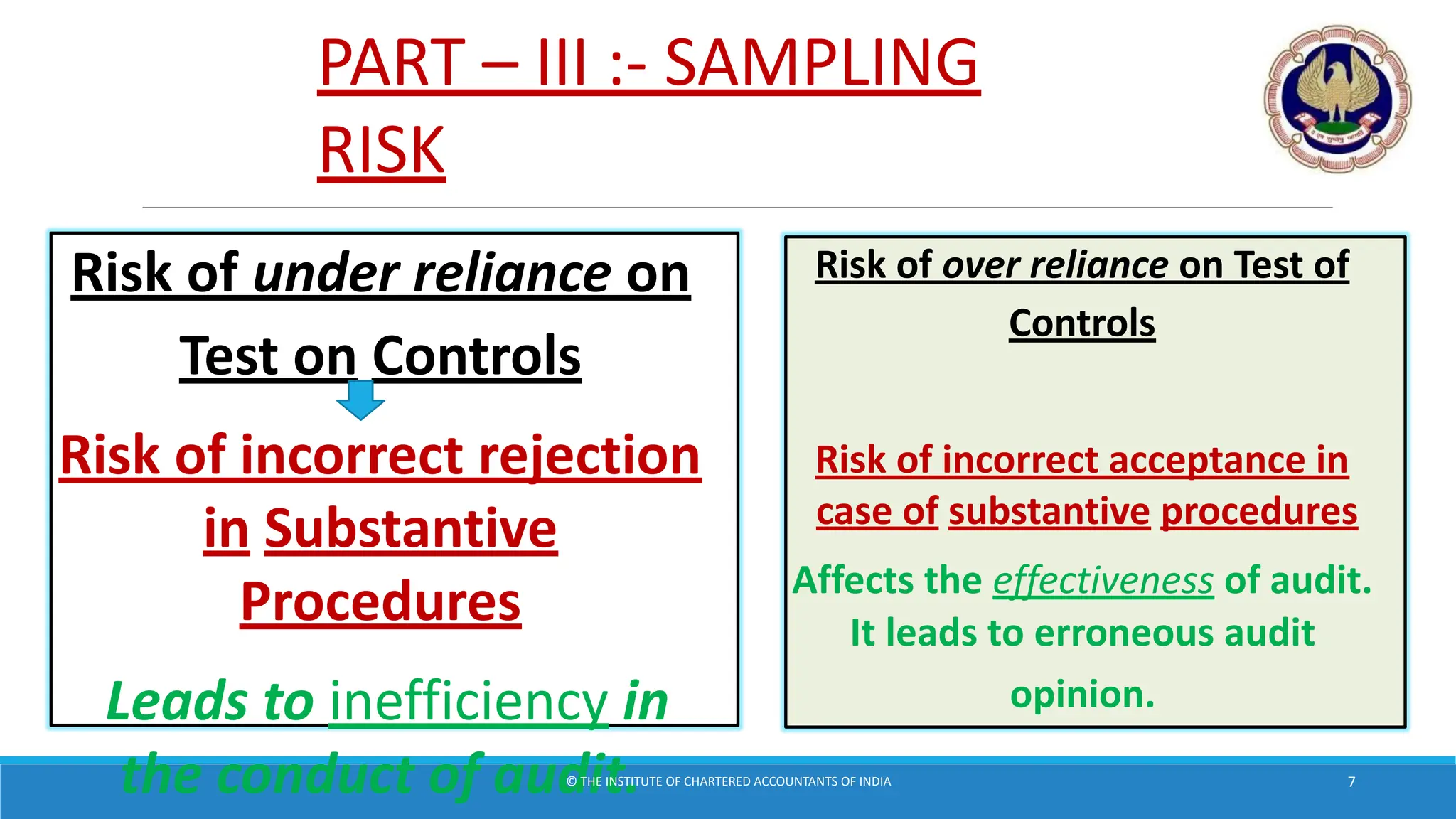PART – III :- SAMPLING
RISK
Risk of under reliance on
Test on Controls
Risk of incorrect rejection
in Substantive
Procedures
Leads to inefficiency in
the conduct of audit.
Risk of over reliance on Test of
Controls
Risk of incorrect acceptance in
case of substantive procedures
Affects the effectiveness of audit.
It leads to erroneous audit
opinion.
© THE INSTITUTE OF CHARTERED ACCOUNTANTS OF INDIA 7
 