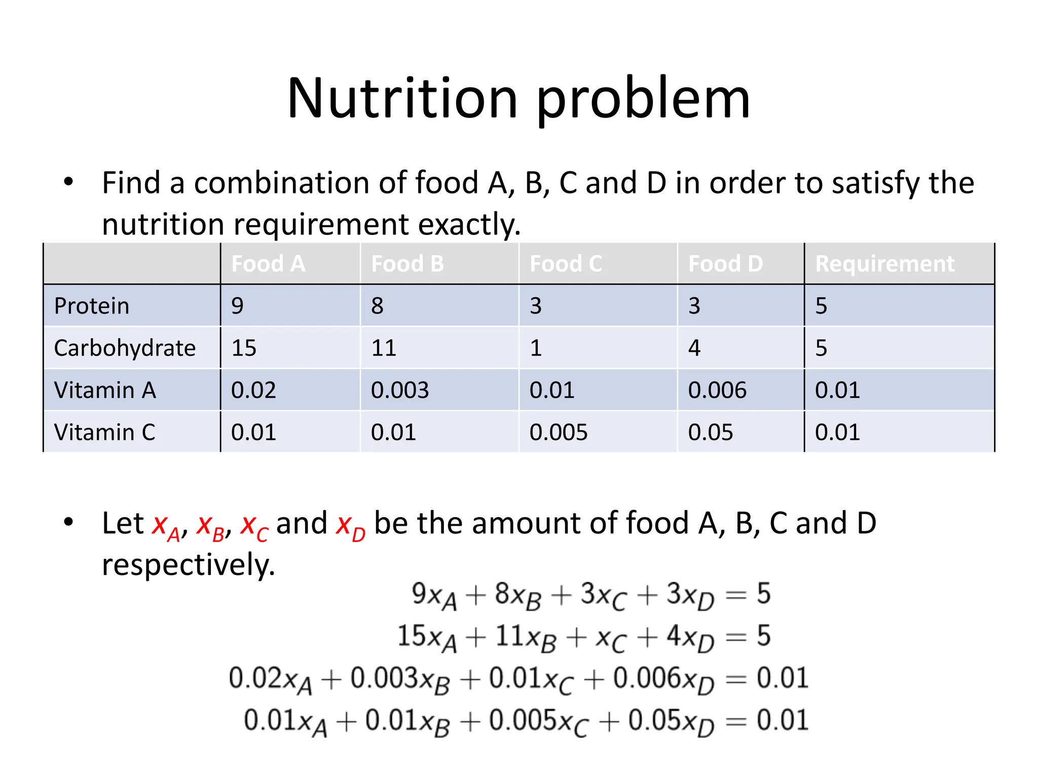 Solving Linear systems of Equations-Gauss elimination method | PPT