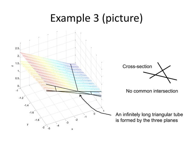 Solving Linear systems of Equations-Gauss elimination method | PPT