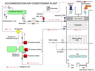 Air handling unit power point presentation | PPT