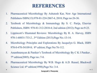 REFERENCES
1. Pharmaceutical Microbiology By Ashutosh Kar, New Age International
Publishers ISBN(13):978-81-224-2867-4, 2018; Page no:26-36.
2. Textbook of Microbiology & Immunology By S. C. Parija, Elsevier
Publishers, ISBN: 978-81-312-2810-4; 2nd edition (2012); Page no:9-23.
3. Lippincott’s Illustrated Reviews: Microbiology By R. A. Harvey, ISBN
978-1-60831-733-2 , 3rd Edition (2013);Page No.:13-14.
4. Microbiology Principles and Explorations By Jacquelyn G. Black, ISBN
978-0-470-54109-8; 8th edition; Page No:76-112.
5. Ananthnarayan & Paniker’s Textbook of Microbiology By C K J Paniker ,
7th edition(2005); Page no.:7-8.
6. Pharmaceutical Microbiology By W.B. Hugo & A.D. Russel, Blackwell
Science Ltd. 6th edition(1998);Page No: 3-4.
19
Swapnali S. Pharande
 