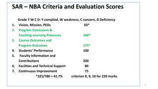 Outcome based education engineering education | PPTX