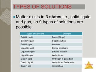 3. Solutions. detail notes on solutions and explanation | PPTX