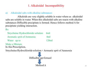 1. Alkaloidal Incompatibility
a) Alkaloidal salts with alkaline substances
Alkaloids are very slightly soluble in water where as alkaloidal
salts are soluble in water. When this alkaloidal salts are reacts with alkaline
substances Diffusible precipitate is formed. Hence follows method A for
precipitate yielding interaction.
Rx
Strychnine Hydrochloride solution 6ml
Aromatic sprit of Ammonia 4ml
Water up to 120ml
Make a Mixture
24
 