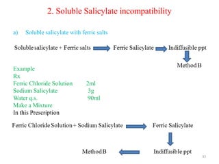 2. Soluble Salicylate incompatibility
a) Soluble salicylate with ferric salts
33
Example
Rx
Ferric Chloride Solution 2ml
Sodium Salicylate 3g
Water q.s. 90ml
Make a Mixture
In this Prescription
 
