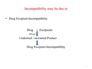 Incompatibility may be due to
• Drug Excipient Incompatibility
Drug + Excipients
Mixed
Undesired / unwanted Product
Drug Excipient Incompatibility
5
 