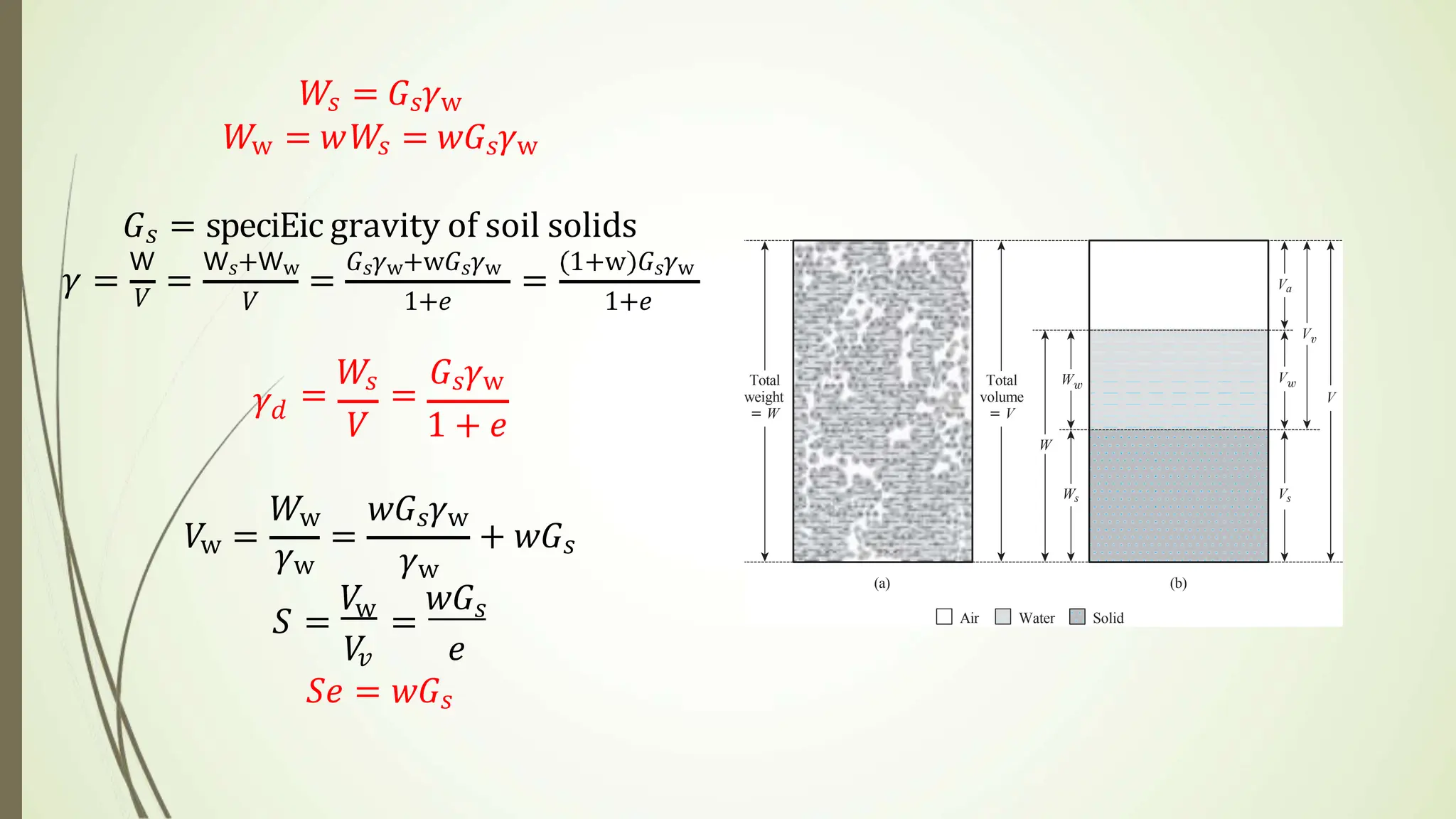 Weight - Volume Relationships and Plasticity | PPTX