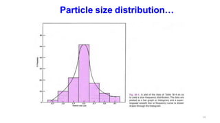 Particle size distribution…
14
 