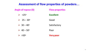 46
Assessment of flow properties of powders…
Angle of repose () Flow properties
 <25o Excellent
 25 – 30o Good
 30 – 40o Satisfactory
 40 – 50o Poor
 >50o Very poor
 