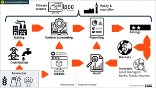 Occupational Safety & Health IN ESG IMPLEMENTATION | PDF