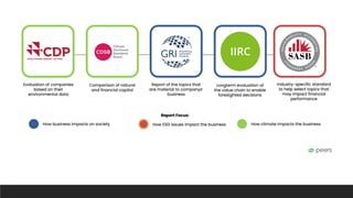 Occupational Safety & Health IN ESG IMPLEMENTATION | PDF