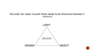 3. OPTICAL PROPERTIES OF RESTORATIVE MATERIALS AND SHADE SELECTION.pptx