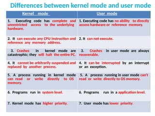 3. Context of a process in a unix .pptx