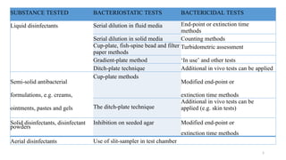 Factors influencing disinfections, antiseptics an their evaluation | PPTX