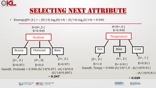Selecting next attribute
• Entropy([9+,5-] = – (9/14) log2(9/14) – (5/14) log2(5/14) = 0.940
Sunny Rain
S=[9+,5-]
E=0.940
[2+, 3-]
E=0.971
[3+, 2-]
E=0.971
Gain(S, Outlook) = 0.940-(5/14)*0.971 -(4/14)*0.0
-(5/14)*0.0971
= 0.247
Overcast
[4+, 0]
E=0.0
Hot Cold
S=[9+,5-]
E=0.940
[2+, 2-]
E=1.0
[3+, 1-]
E=0.811
Gain(S, Temp) = 0.940-(4/14)*1.0 - (6/14)*0.911
- (4/14)*0.811
= 0.029
Mild
[4+, 2-]
E= 0.911
Outlook Temperature
 