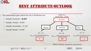 25
Best attribute-outlook
• The information gain values for the 4 attributes are:
• Gain(S, Outlook) = 0.247
• Gain(S, Temp) = 0.029
• Gain(S, Humidity) = 0.151
• Gain(S, Wind) = 0.048
Sunny Rain
[2+, 3-]
S=[9+,5-]
S={D1,D2,…,D14}
Overcast
[3+, 2-]
Srain={D4,D5,D6,D10,D14}
[4+, 0]
Sovercast={D3,D7,D12,D13}
Which attribute should be tested here?
Outlook
Yes
? ?
Ssunny={D1,D2,D8,D9,D11}
 
