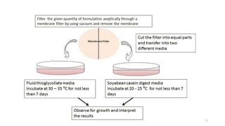 Direct Inoculation Steps Sterility testing of Pharmaceutical products | PPTX