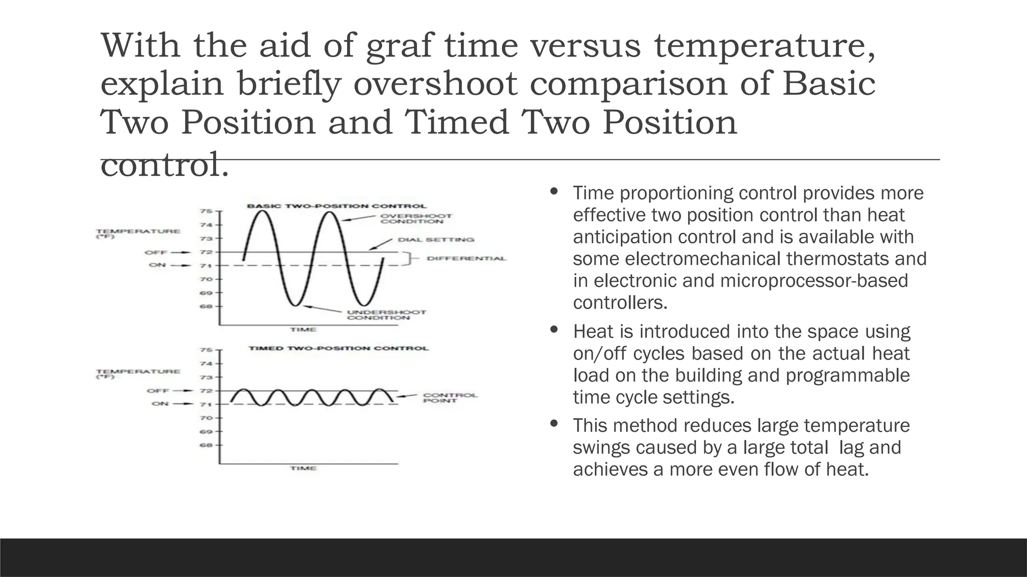 With the aid of graf time versus temperature,
explain briefly overshoot comparison of Basic
Two Position and Timed Two Position
control.
• Time proportioning control provides more
effective two position control than heat
anticipation control and is available with
some electromechanical thermostats and
in electronic and microprocessor-based
controllers.
• Heat is introduced into the space using
on/off cycles based on the actual heat
load on the building and programmable
time cycle settings.
• This method reduces large temperature
swings caused by a large total lag and
achieves a more even flow of heat.
 